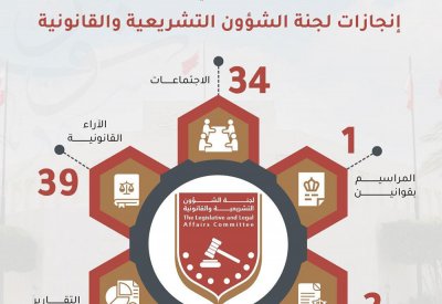 "تشريعية الشورى" بحثت 6 تشريعات وقدمت 39 رأيًا قانونيًا خلال 34 اجتماعًا بدور الانعقاد الثاني