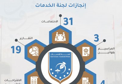 "خدمات الشورى" تبحث 17 تشريعًا خلال 31 اجتماعًا في دور الانعقاد الثاني من الفصل التشريعي السادس