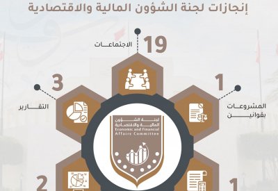 "مالية الشورى" تعقد 19 اجتماعًا وتبحث 10 تشريعات وحسابات مالية ختامية خلال دور الانعقاد الثاني