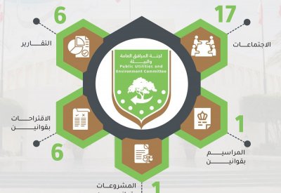 "مرافق الشورى" بحثت 8 تشريعات في 17 اجتماع خلال دور الانعقاد الثاني من الفصل التشريعي السادس