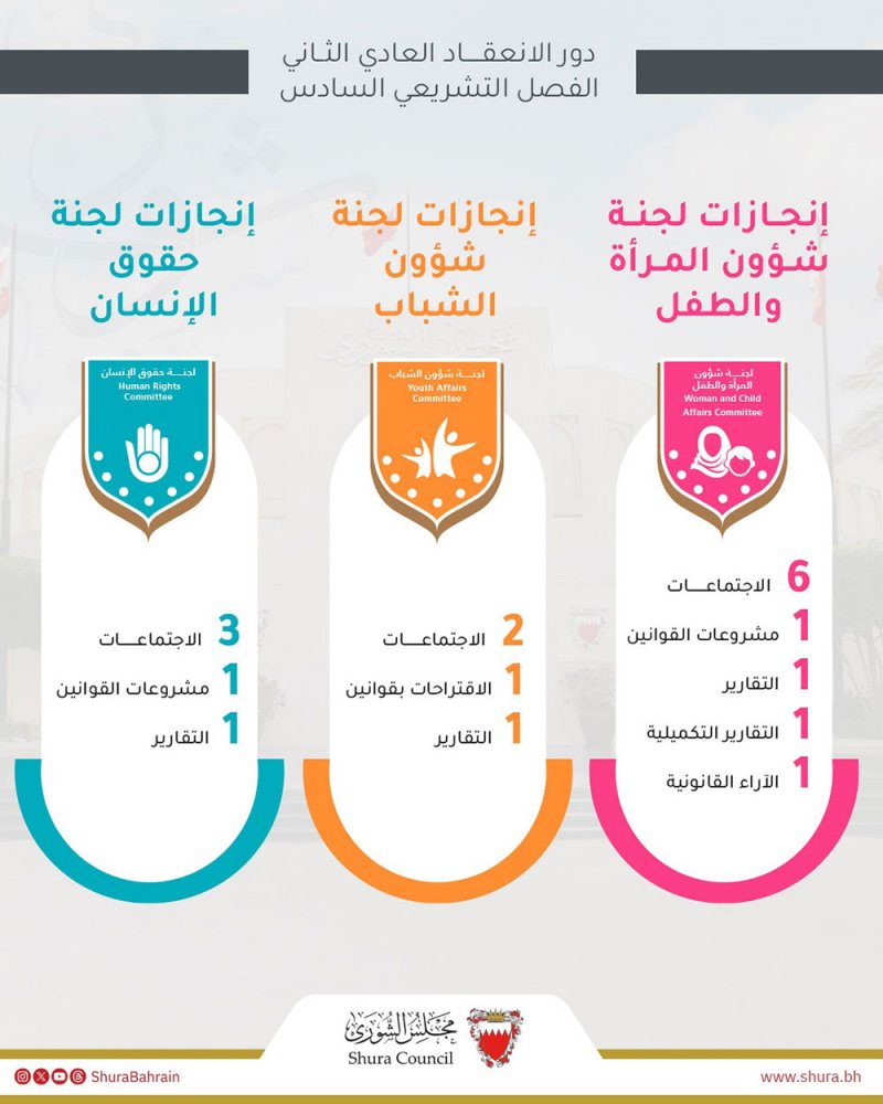 3 لجان شورية تستعرض إنجازاتها خلال الدور السابق
