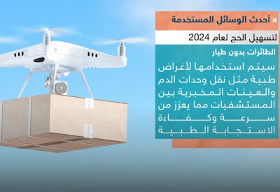 ذكاء اصطناعي وتقنيات متقدمة.. استعدادات سعودية ضخمة للحج
