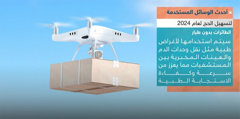 ذكاء اصطناعي وتقنيات متقدمة.. استعدادات سعودية ضخمة للحج