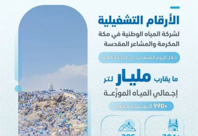 السعودية توزع قرابة مليار لتر من المياه على مكة والمشاعر المقدسة يوم عرفة