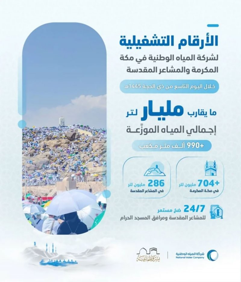 السعودية توزع قرابة مليار لتر من المياه على مكة والمشاعر المقدسة يوم عرفة