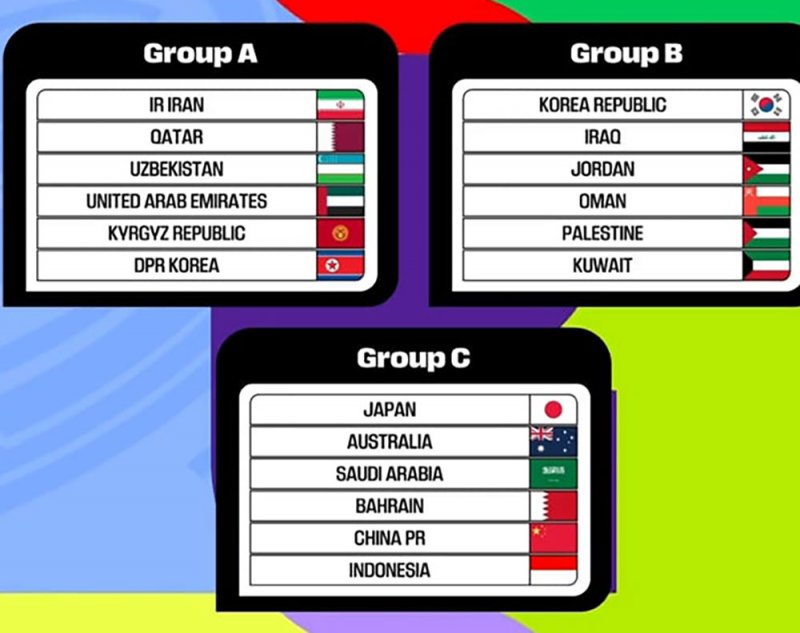 "الأحمر" يقع في المجموعة الثالثة بقرعة التصفيات المؤهلة لكأس العالم 2026