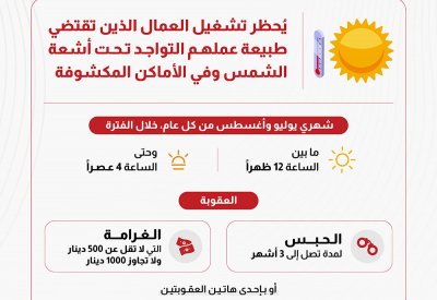 تعرف على عقوبة تشغيل العمال ظهرًا تحت أشعة الشمس