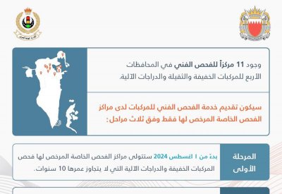 مدير عام المرور: خطة زمنية متكاملة تنتهي بإكمال اسناد خدمة الفحص الفني للمركبات إلى المراكز الخاصة
