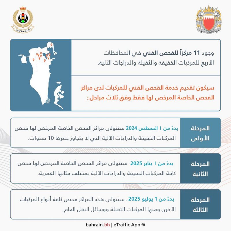 مدير عام المرور: خطة زمنية متكاملة تنتهي بإكمال اسناد خدمة الفحص الفني للمركبات إلى المراكز الخاصة