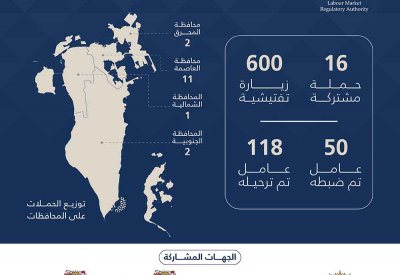 "سوق العمل": استمرار الحملات التفتيشية في جميع محافظات المملكة.. وترحيل 118 عاملًا مخالفًا