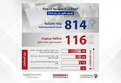 الجهاز الوطني للإيرادات ينفذ أكثر من 800 زيارة تفتيشية خلال النصف الأول من العام الجاري