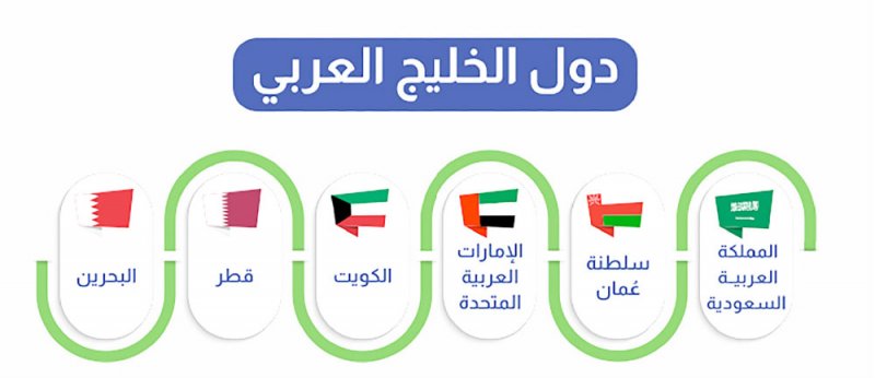 “المركز الإحصائي”: عدد العاملين في الخليج 31.7 مليون عامل
