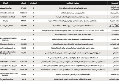 23 مليون دينار للخط الرئيـس النـاقل لميـاه الصرف الصحي