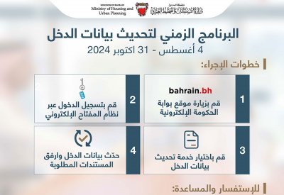 "الإسكان" تدعو ذوي الطلبات الإسكانية القائمة لتحديث بياناتهم إلكترونياً