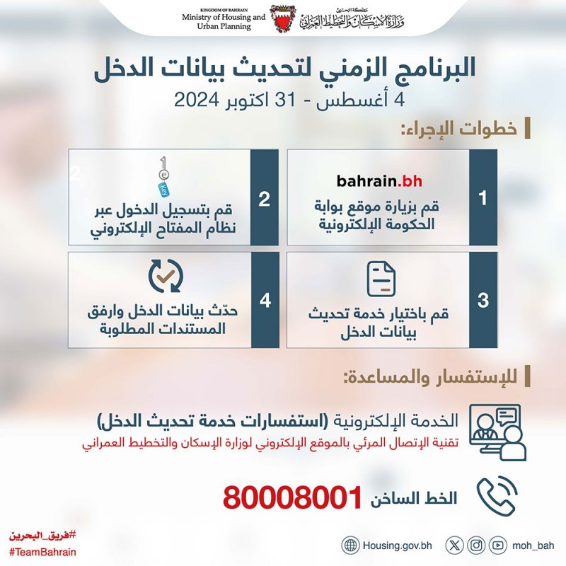 "الإسكان" تدعو ذوي الطلبات الإسكانية القائمة لتحديث بياناتهم إلكترونياً