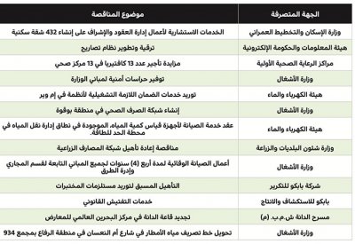 8 شركات تتنافس للاستشارات الهندسية لـ 432 شقة في “شرق الحد”