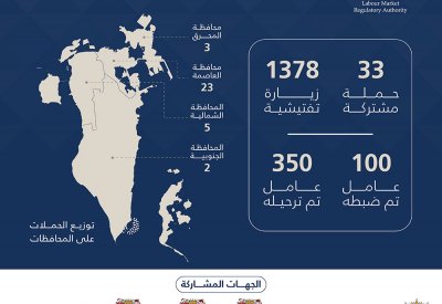 ترحيل 350 عاملاً مخالفًا.. و"سوق العمل"تؤكد استمرار الحملات التفتيشية بجميع المحافظات