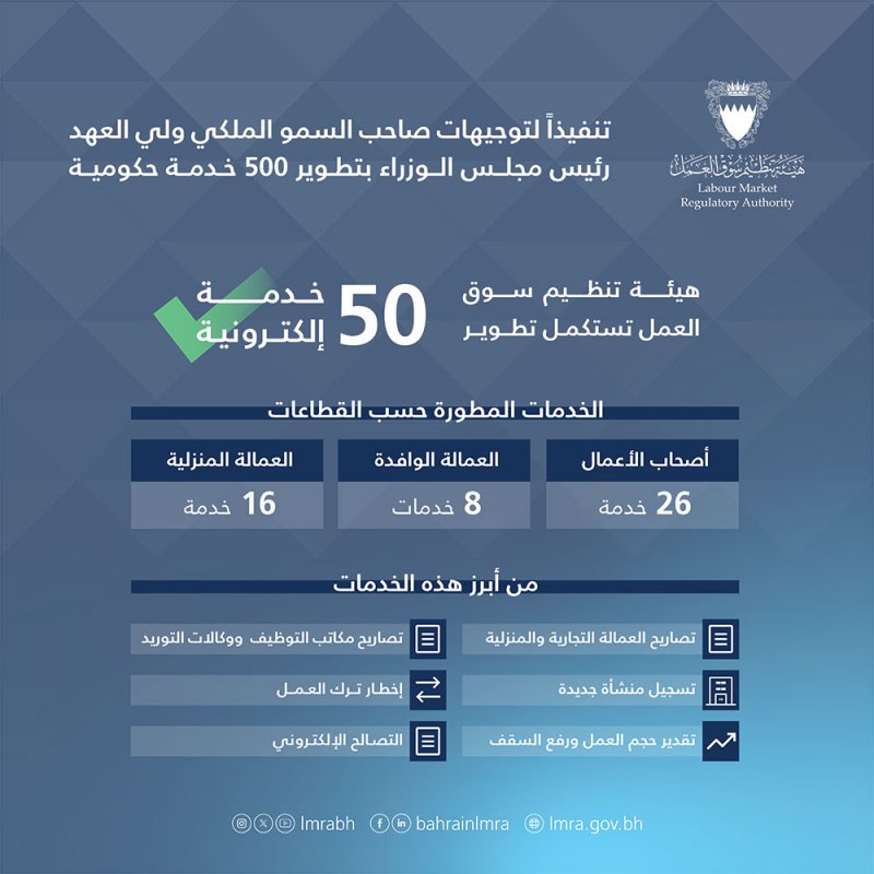 الرئيس التنفيذي لهيئة "سوق العمل": تطوير 50 خدمة لقطاعات أصحاب الأعمال والعمالة المنزلية