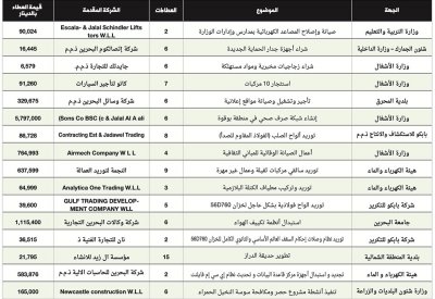 استبدال أنظمة التكييف في جامعة البحرين بـ 1.1 مليون دينار
