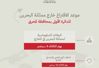 التصويت للانتخاب التكميلي في الخارج اليوم