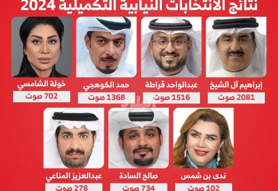 مفاجأة السادة.. من المركز الأخير إلى الرابع في "التكميلية"