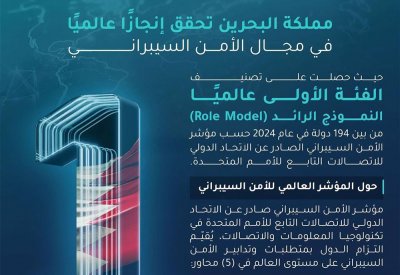 مملكة البحرين ضمن المجموعة الأولى والأعلى عالمياً في مؤشر الأمن السيبراني العالمي (GCI) للعام 2024