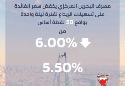 مصرف البحرين المركزي يخفض سعر الفائدة لفترة ليلة واحدة بمقدار 50 نقطة أساس
