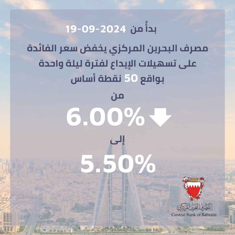 مصرف البحرين المركزي يخفض سعر الفائدة لفترة ليلة واحدة بمقدار 50 نقطة أساس