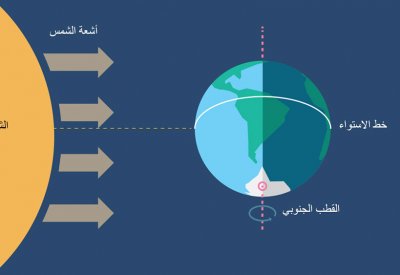 آل عصفور: البحرين تودع فصل الصيف الأحد المقبل