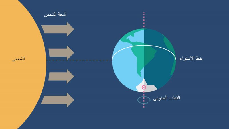 آل عصفور: البحرين تودع فصل الصيف الأحد المقبل