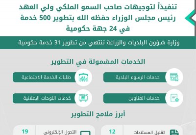 وزير شؤون البلديات والزراعة يعلن الانتهاء من تطوير 31 خدمة في الوزارة