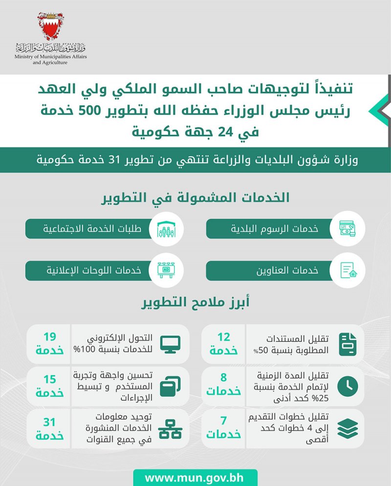 وزير شؤون البلديات والزراعة يعلن الانتهاء من تطوير 31 خدمة في الوزارة