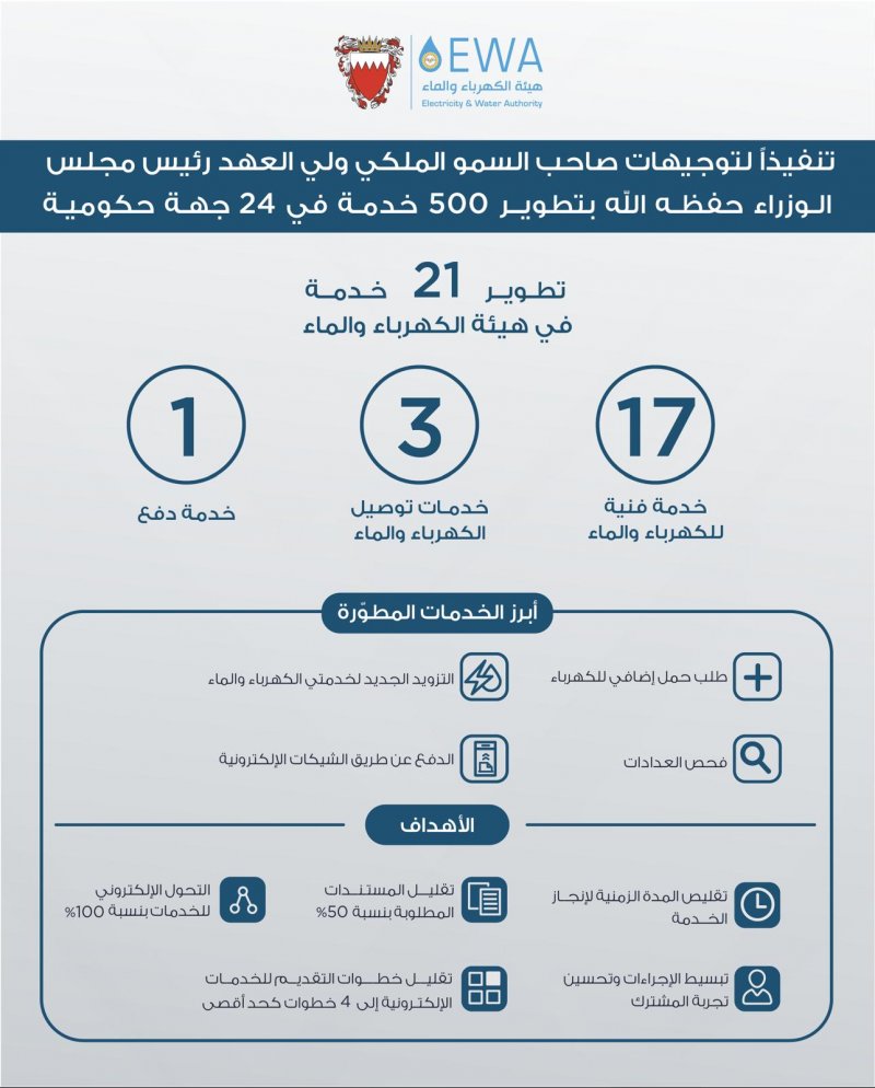 "الكهرباء والماء" تطوّر 21 خدمة مقدمة بهدف تعزيز تجربة المشتركين