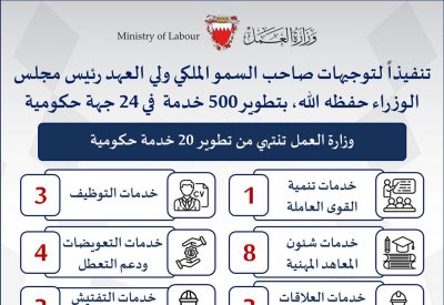 حميدان: تقليص المستندات المطلوبة 50 % والوقت المستغرق لإتمام الخدمة 25 %
