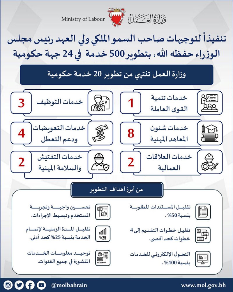 حميدان: تقليص المستندات المطلوبة 50 % والوقت المستغرق لإتمام الخدمة 25 %