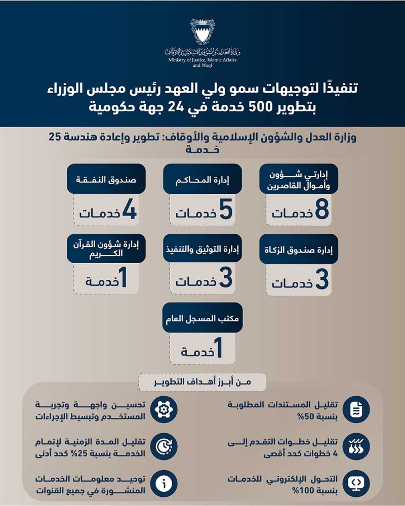 وزير "العدل": استكمال تطوير 25 خدمة مختلفة وتحديث آلياتها تعزيزًا لمستوى جودتها وكفاءتها