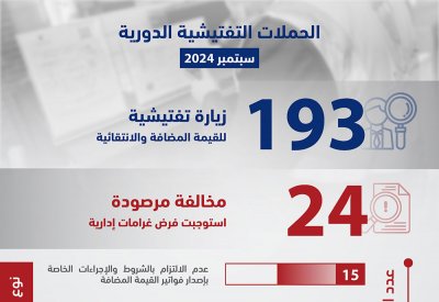 الجهاز الوطني للإيرادات ينفذ 193 زيارة تفتيشية خلال شهر سبتمبر