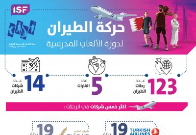 حركة الطيران لدورة الألعاب المدرسية