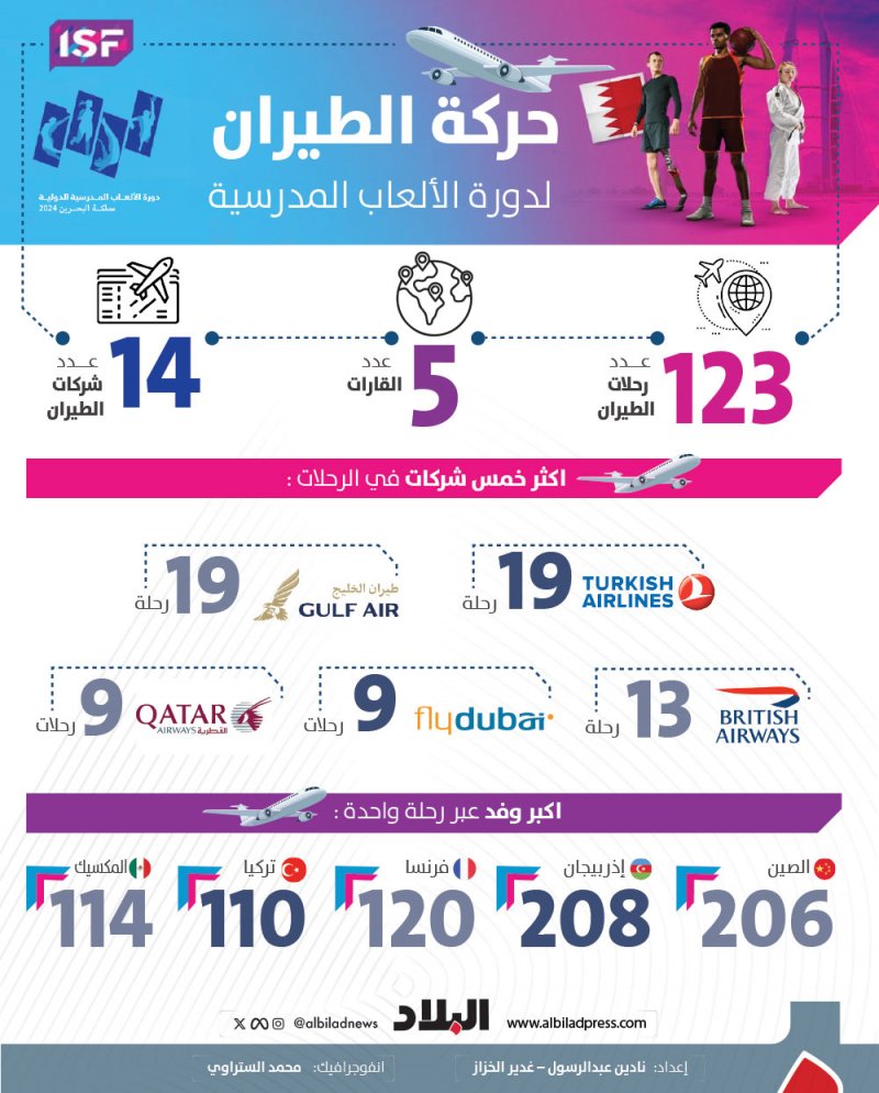حركة الطيران لدورة الألعاب المدرسية