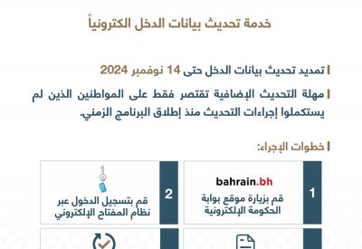 "الإسكان" تمدد فترة تحديث بيانات الدخل لذوي الطلبات الإسكانية القائمة