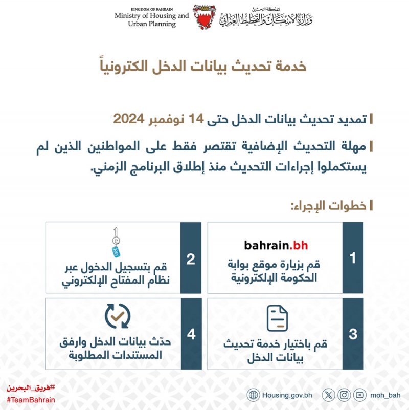 "الإسكان" تمدد فترة تحديث بيانات الدخل لذوي الطلبات الإسكانية القائمة