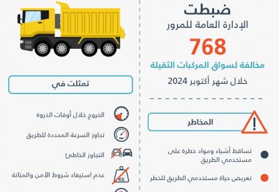 "المرور": مخالفة 768 شاحنة في أكتوبر من بينها اشتراطات الحمولة