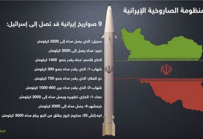 إيران تحذر من أنها تخطط لرد "قوي ومعقد" على إسرائيل
