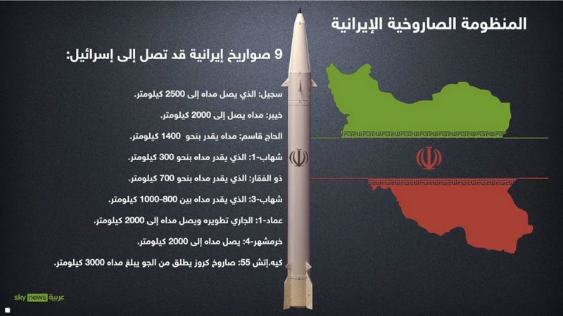 إيران تحذر من أنها تخطط لرد "قوي ومعقد" على إسرائيل