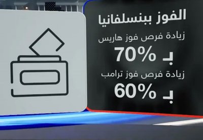 انتخابات أميركا.. سيناريوهات الفوز بالانتخابات في بنسلفانيا