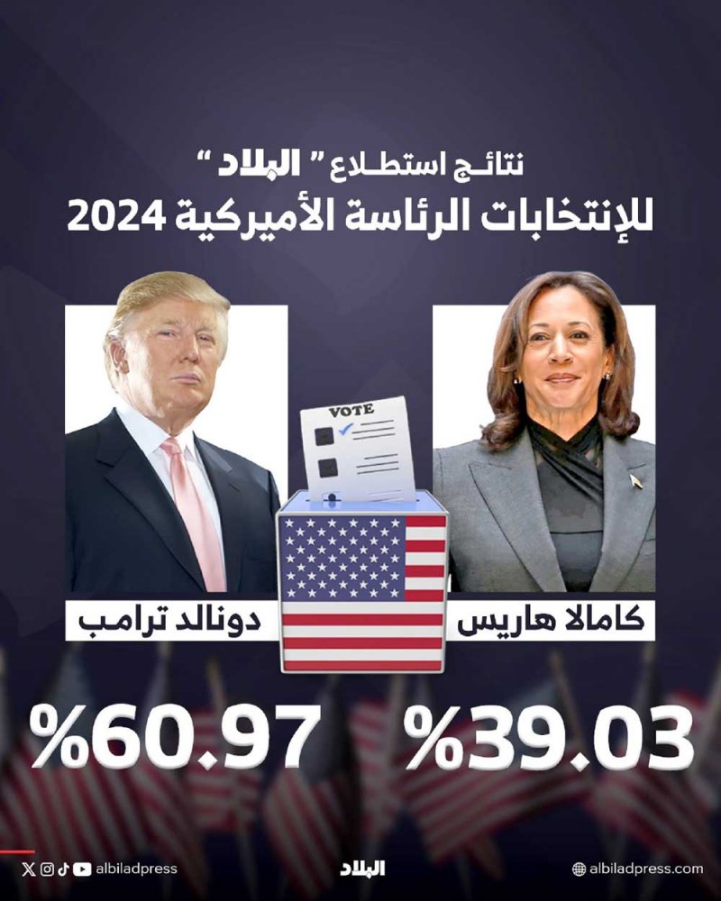 العالم يترقب الانتخابات الأميركية