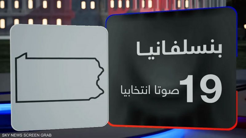 "نكسة" هاريس.. ترامب يفوز بأول ولاية متأرجحة