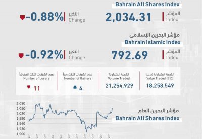 تداول أسهم لـ “الخليج المتحد” بقيمة 16 مليون دينار