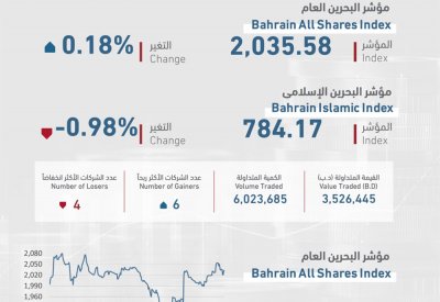 التداولات الأسبوعية لبورصة البحرين
