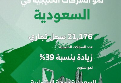 السعودية وجهة الشركات الخليجية وسط حراك اقتصادي غير مسبوق